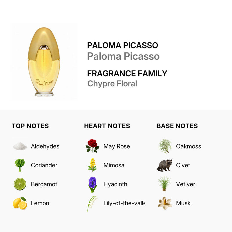 PALOMA PICASSO TESTER EDT 100ML-3.4OZ