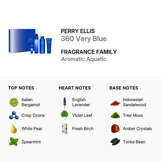 PERRY ELLIS For Men 360 very blue Gift Set