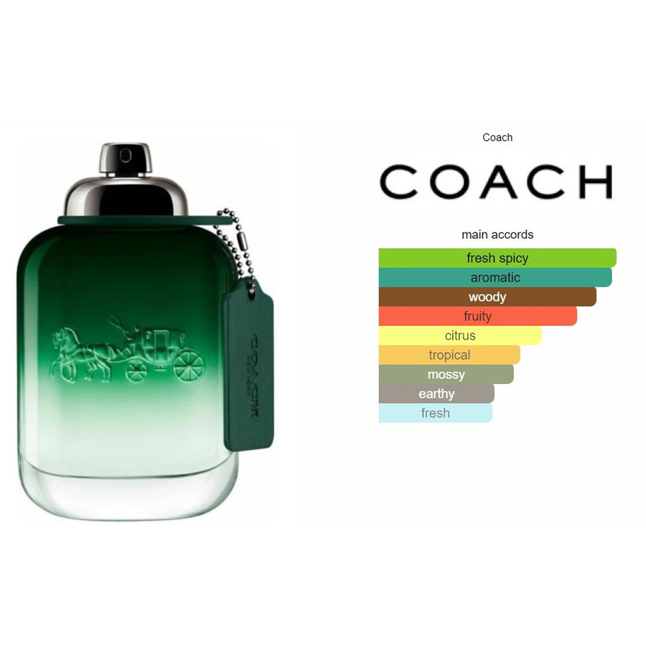 Coach New York Green Tester Eau De Toilette 100ML/3.3oz