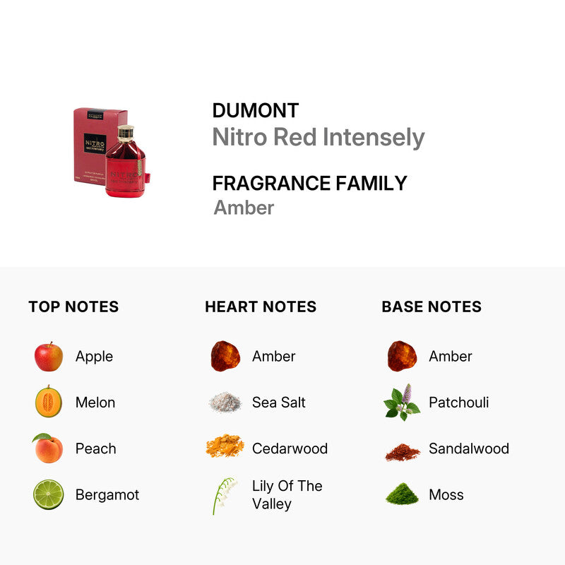 NITRO RED Intensely FOR HIM EAU DE PARFUM 100ml/3.4oz