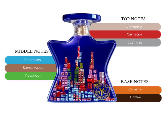 BOND 9 UNISEX NEW YORK NIGHTS TESTER EAU DE PARFUM -100ML/3.4OZ