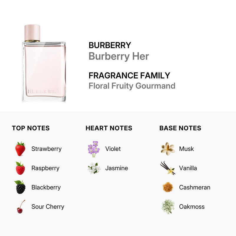 BURBERRY Her Tester Eau De Parfum-100ml/3.3