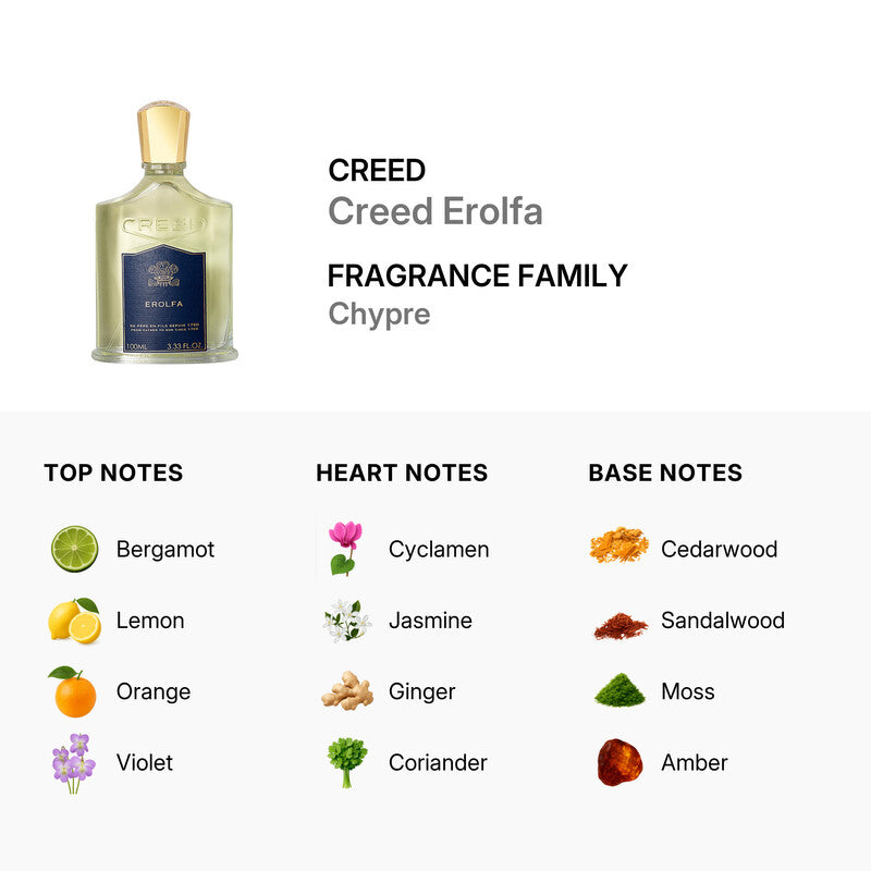 CREED MEN'S EROLFA EAU DE PARFUM 3.4OZ/100ML