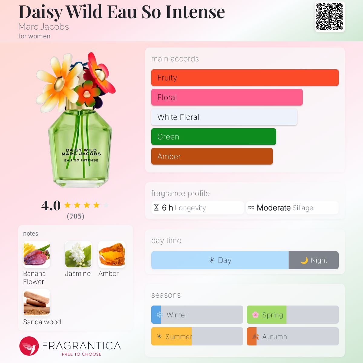 MARC JACOBS Daisy Wild Intense -3.3oz/100ml Eau De Parfum TESTER