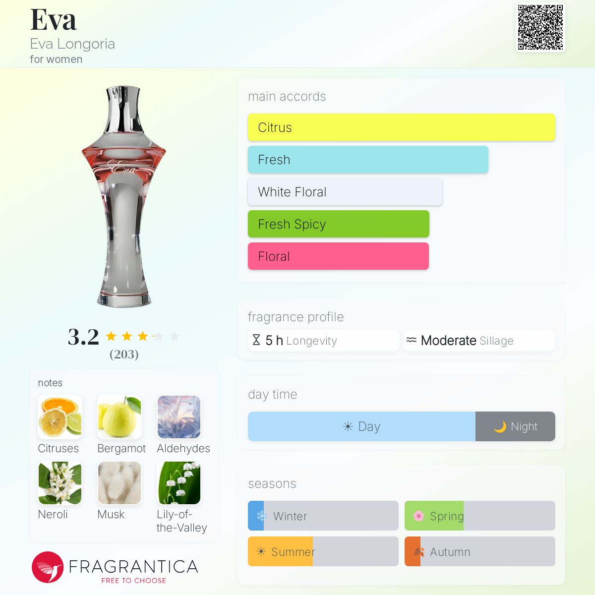 EVA LONGORIA EVA EDP 100ML/3.4OZ TESTER